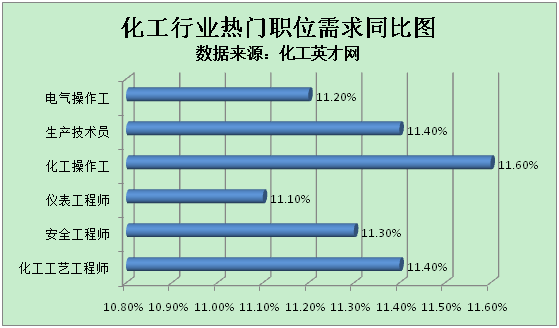 【hth官网入口】*
化工英才网:新能源工业加速结构 化工人才需求稳步增长(图5) 【hth官网入口】*
化工英才网:新能源工业加速结构 化工人才需求稳步增长(图5)