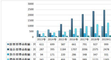 2019上半年中国公募开放式基金和关闭式基金现状分析【hth官网入口】(图5)
2019上半年中国公募开放式基金和关闭式基金现状分析【hth官网入口】(图5)