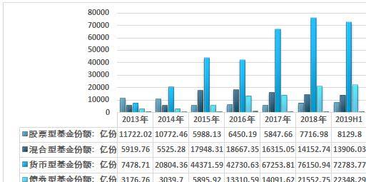 2019上半年中国公募开放式基金和关闭式基金现状分析【hth官网入口】(图8)
2019上半年中国公募开放式基金和关闭式基金现状分析【hth官网入口】(图8)