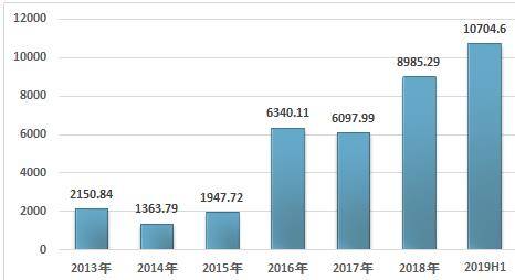 2019上半年中国公募开放式基金和关闭式基金现状分析【hth官网入口】(图11)
2019上半年中国公募开放式基金和关闭式基金现状分析【hth官网入口】(图11)