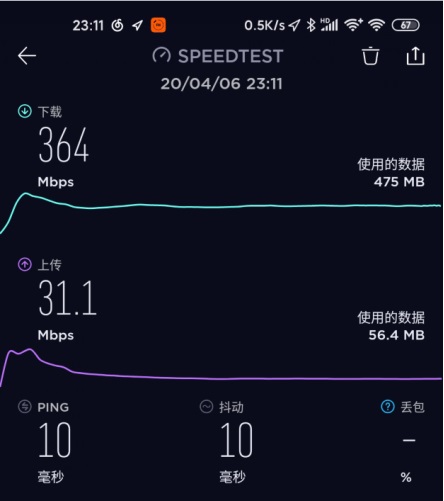 今日生姜价格多少钱一斤?2019年全国生姜价格最新行情预测‘华体会体育hth官方网站’(图2) 华体会体育hth官方网站